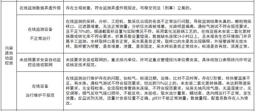 山东：排污许可执法检查清单（通用版）(图12)