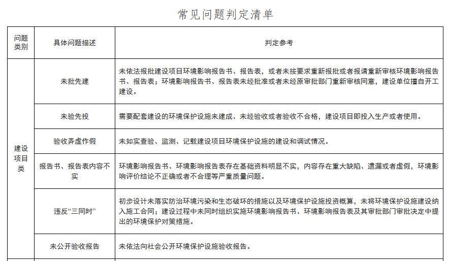 山东：排污许可执法检查清单（通用版）(图10)