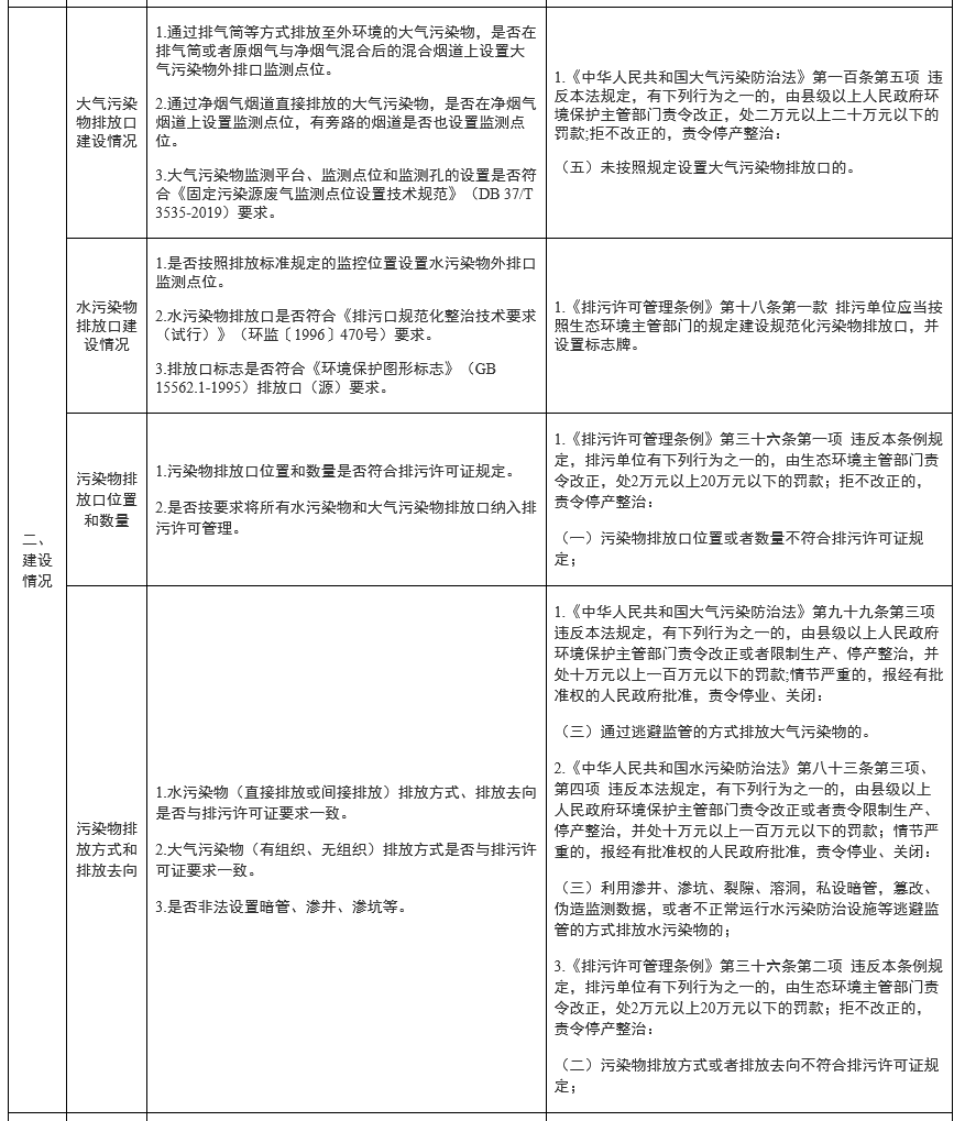 山东：排污许可执法检查清单（通用版）(图3)