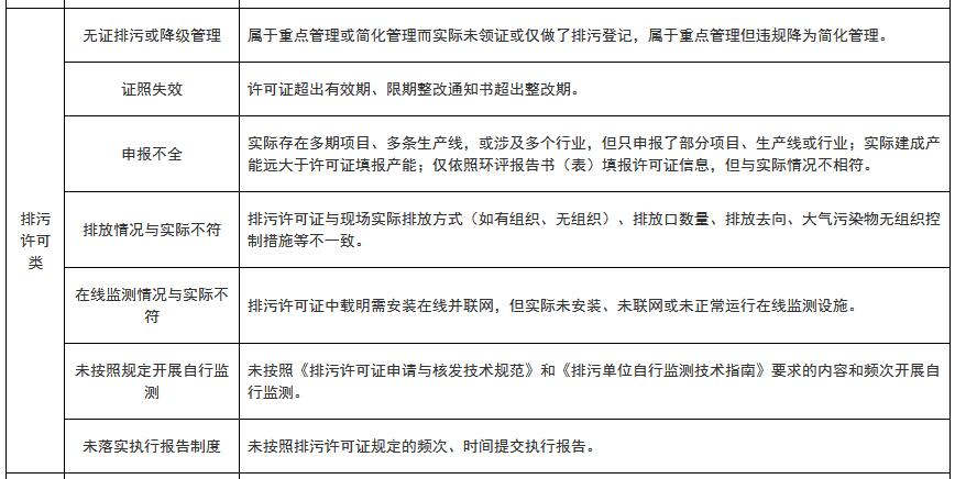 山东：排污许可执法检查清单（通用版）(图11)