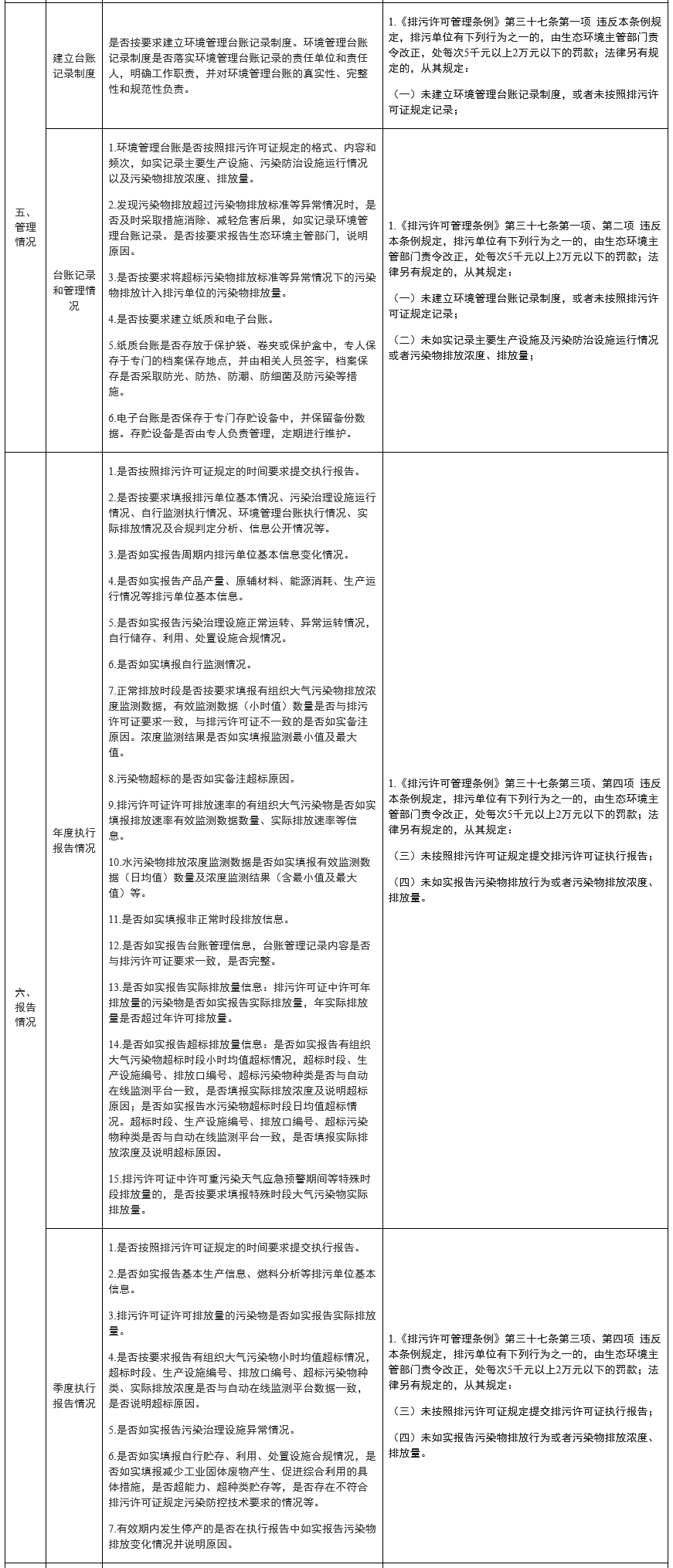山东：排污许可执法检查清单（通用版）(图8)
