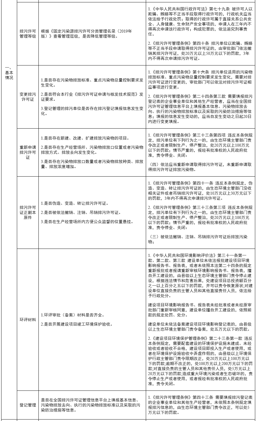 山东：排污许可执法检查清单（通用版）(图2)