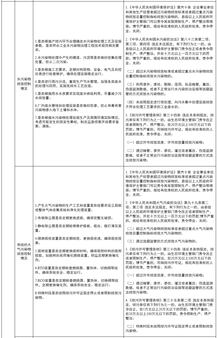 山东：排污许可执法检查清单（通用版）(图4)