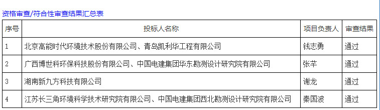 约2.6亿！高能环境联合体预中标青钢老厂区Ⅱ号、Ⅲ号地块土壤修复工程总承包！(图1)