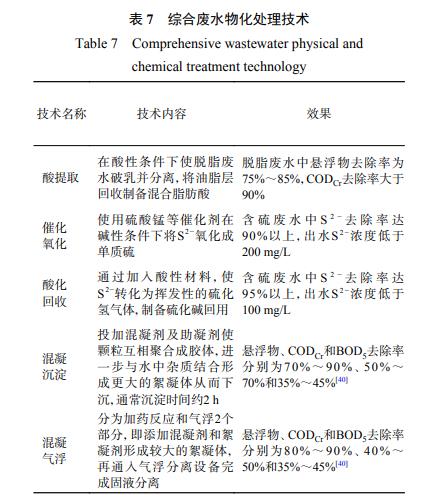 制革工业水污染全过程防治技术组合方案研究(图8)
