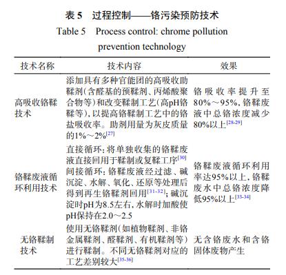 制革工业水污染全过程防治技术组合方案研究(图6)