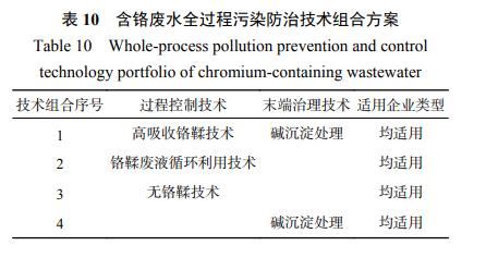 制革工业水污染全过程防治技术组合方案研究(图11)