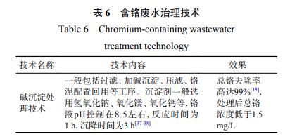 制革工业水污染全过程防治技术组合方案研究(图7)