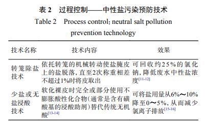 制革工业水污染全过程防治技术组合方案研究(图3)