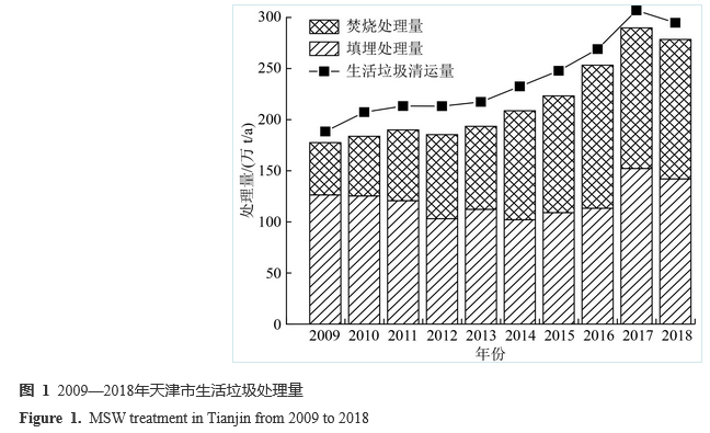 天津市生活垃圾处理碳排放时间变化特征及影响因素(图11)