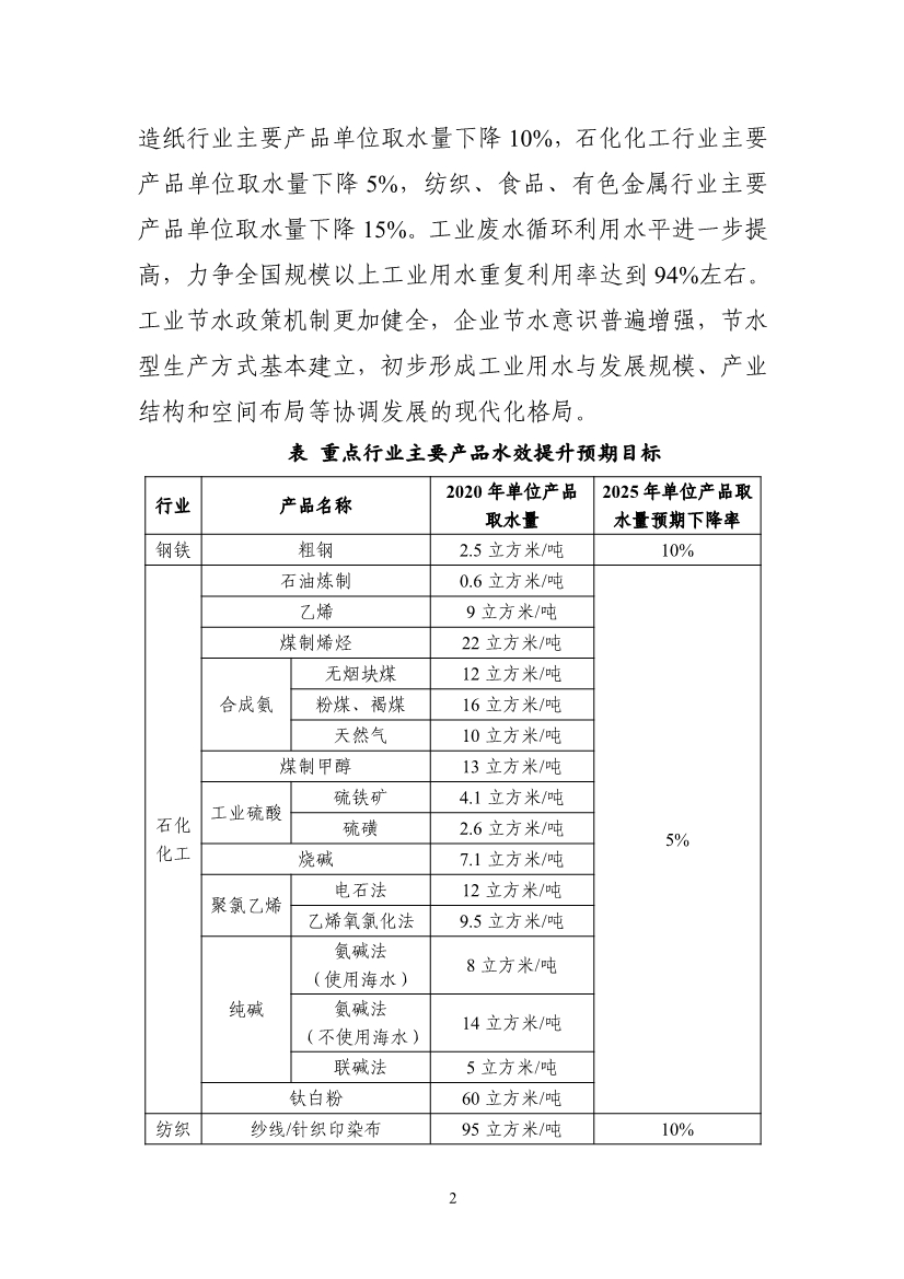 工信部等六部门印发《工业水效提升行动计划》(图2)