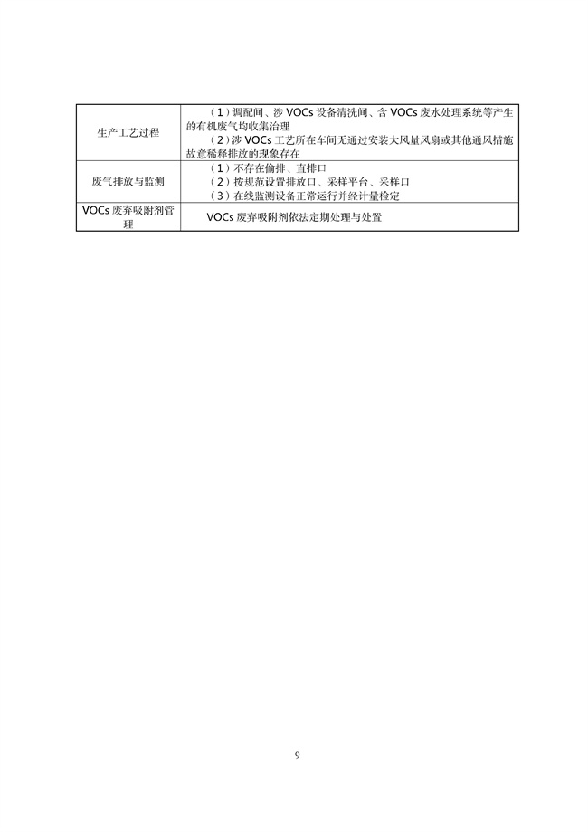 广东印发《广东省高架火炬挥发性有机物排放控制技术规范》等11个大气污染治理相关技术文件！(图118)