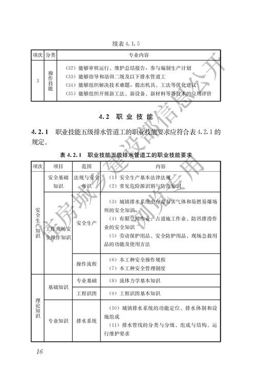 住建部：城镇排水行业职业技能标准(图23)