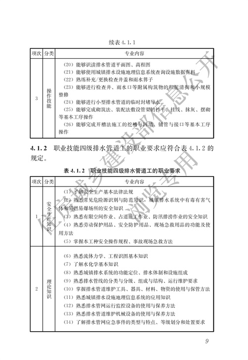 住建部：城镇排水行业职业技能标准(图16)
