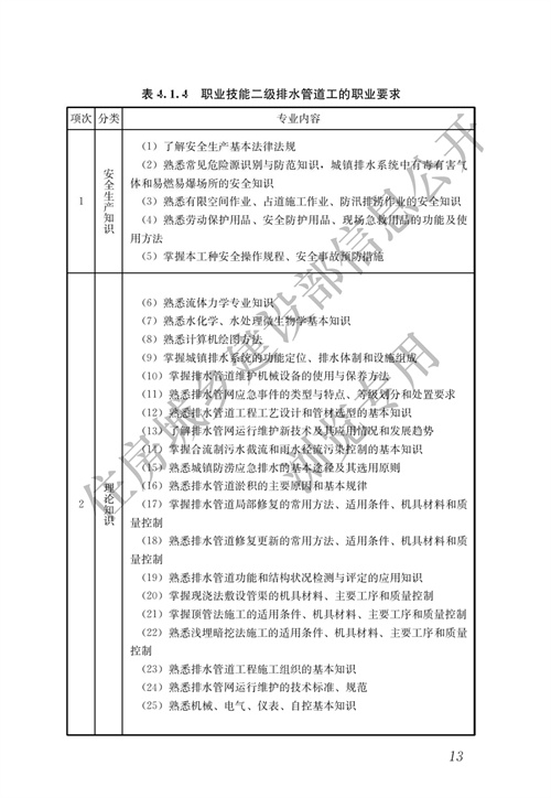 住建部：城镇排水行业职业技能标准(图20)
