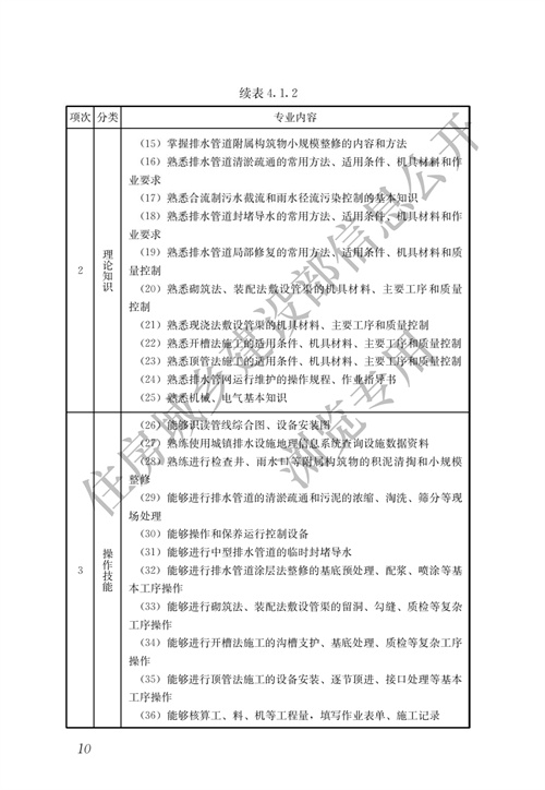 住建部：城镇排水行业职业技能标准(图17)