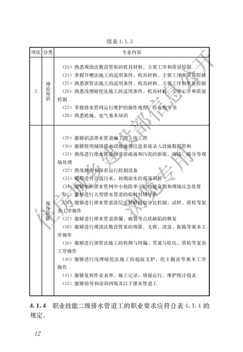 住建部：城镇排水行业职业技能标准(图19)