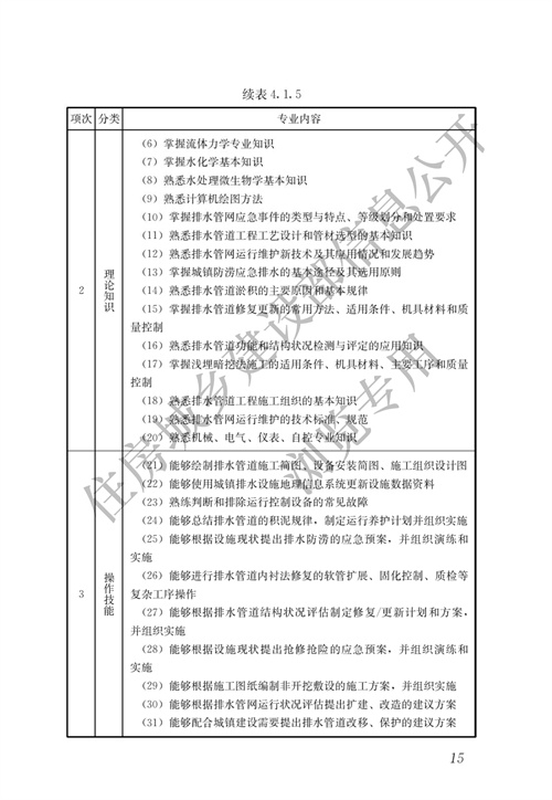 住建部：城镇排水行业职业技能标准(图22)