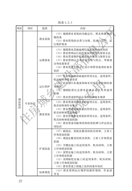 住建部：城镇排水行业职业技能标准(图29)