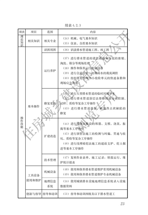 住建部：城镇排水行业职业技能标准(图30)