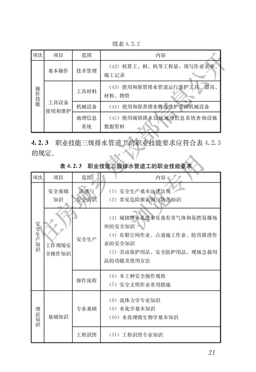 住建部：城镇排水行业职业技能标准(图28)