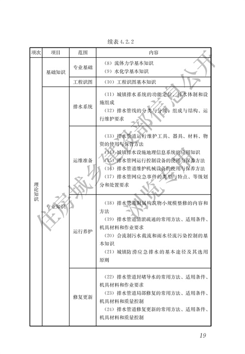 住建部：城镇排水行业职业技能标准(图26)