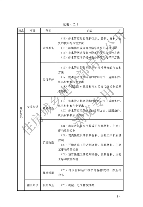 住建部：城镇排水行业职业技能标准(图24)