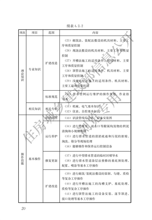 住建部：城镇排水行业职业技能标准(图27)