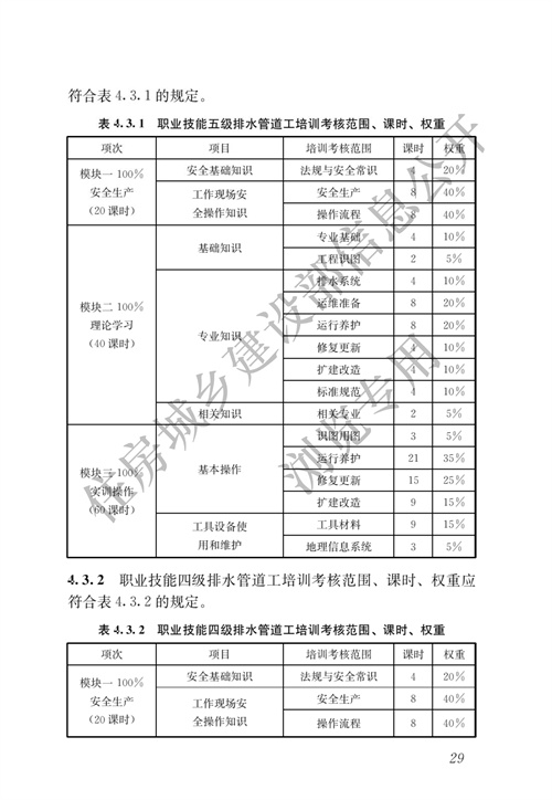 住建部：城镇排水行业职业技能标准(图36)