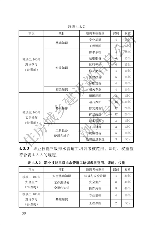 住建部：城镇排水行业职业技能标准(图37)