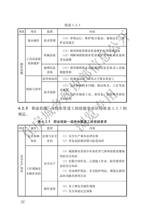 住建部：城镇排水行业职业技能标准(图33)