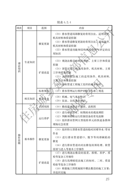 住建部：城镇排水行业职业技能标准(图32)
