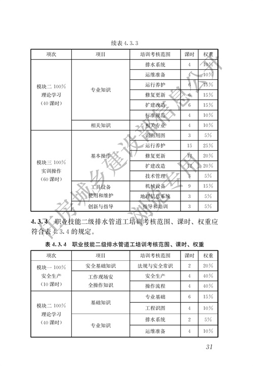 住建部：城镇排水行业职业技能标准(图38)