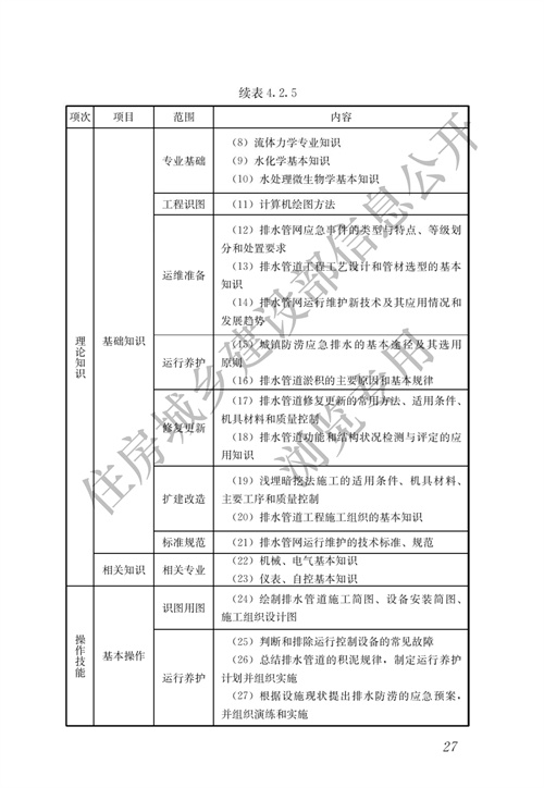 住建部：城镇排水行业职业技能标准(图34)