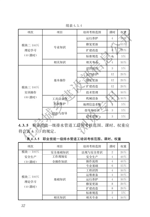 住建部：城镇排水行业职业技能标准(图39)