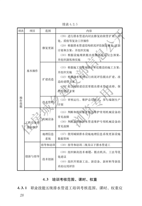 住建部：城镇排水行业职业技能标准(图35)