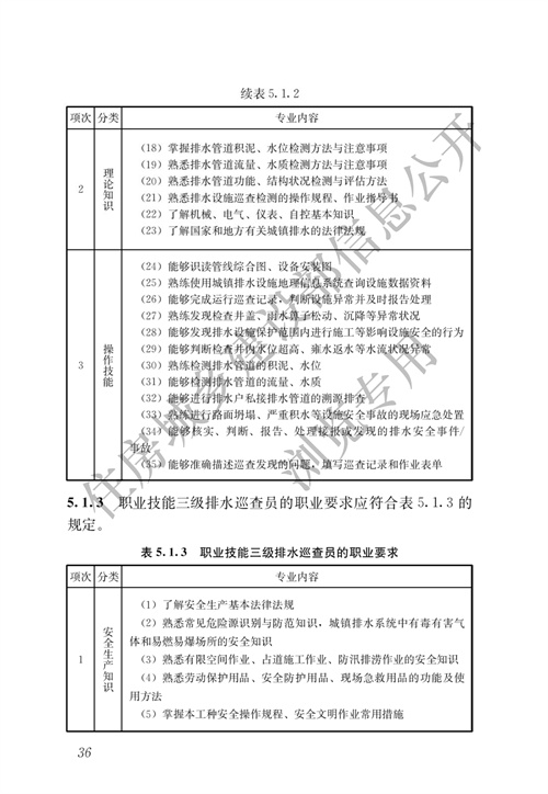 住建部：城镇排水行业职业技能标准(图43)