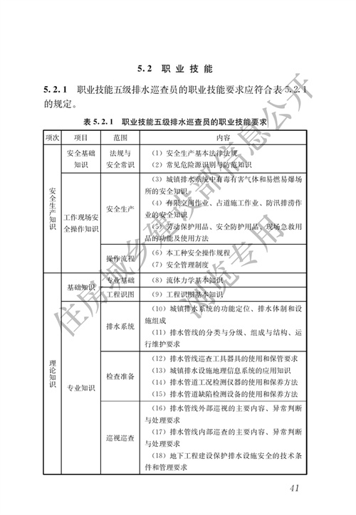 住建部：城镇排水行业职业技能标准(图48)