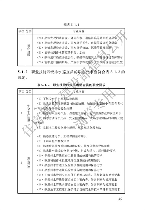 住建部：城镇排水行业职业技能标准(图42)
