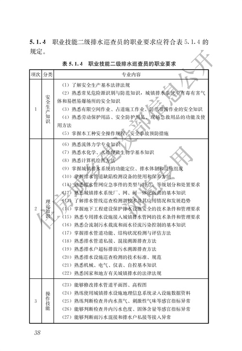 住建部：城镇排水行业职业技能标准(图45)