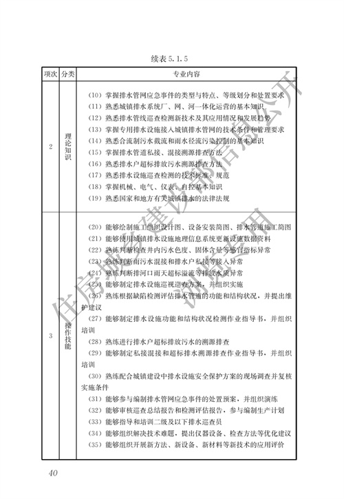 住建部：城镇排水行业职业技能标准(图47)