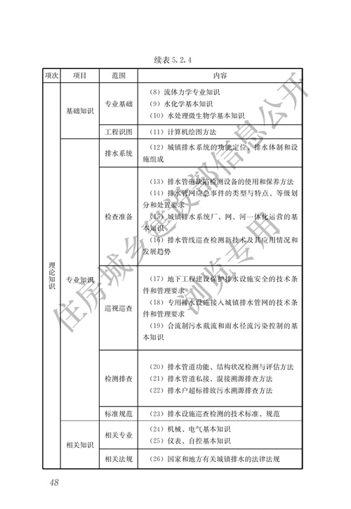 住建部：城镇排水行业职业技能标准(图55)