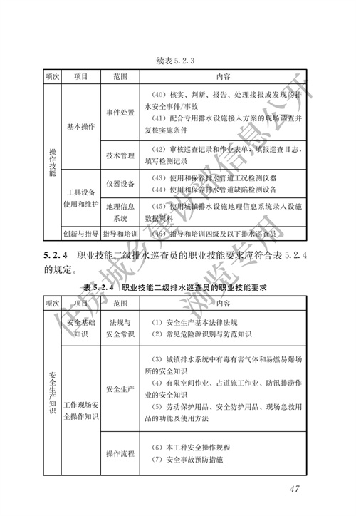 住建部：城镇排水行业职业技能标准(图54)