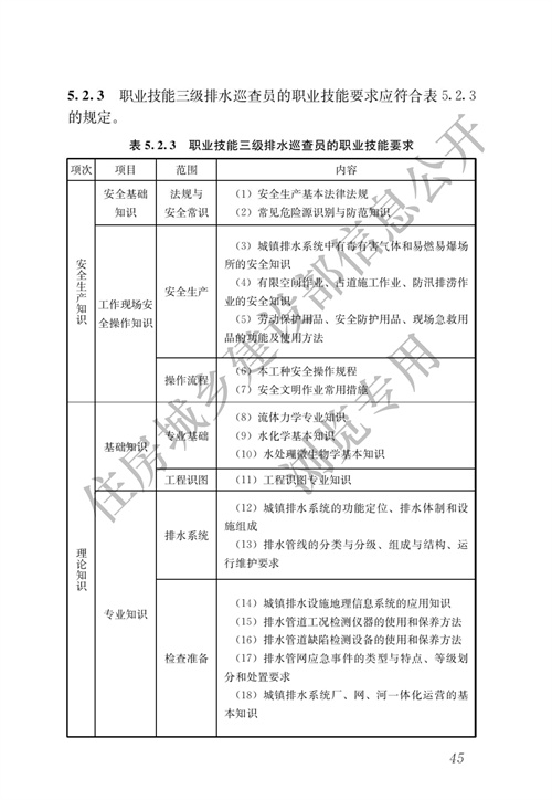 住建部：城镇排水行业职业技能标准(图52)