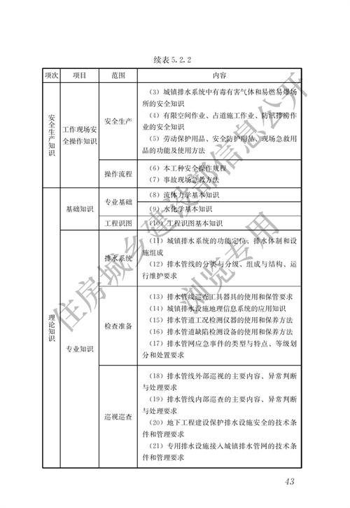 住建部：城镇排水行业职业技能标准(图50)