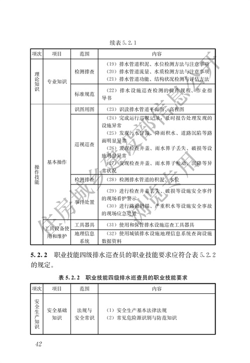 住建部：城镇排水行业职业技能标准(图49)