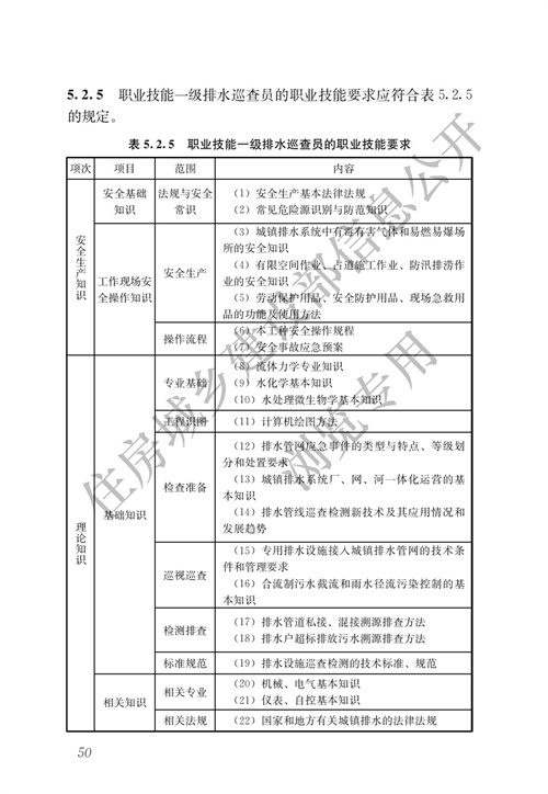 住建部：城镇排水行业职业技能标准(图57)