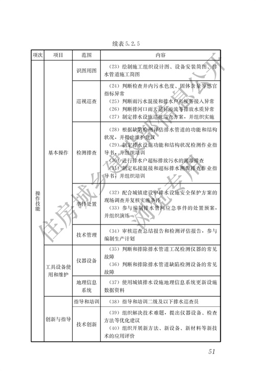 住建部：城镇排水行业职业技能标准(图58)