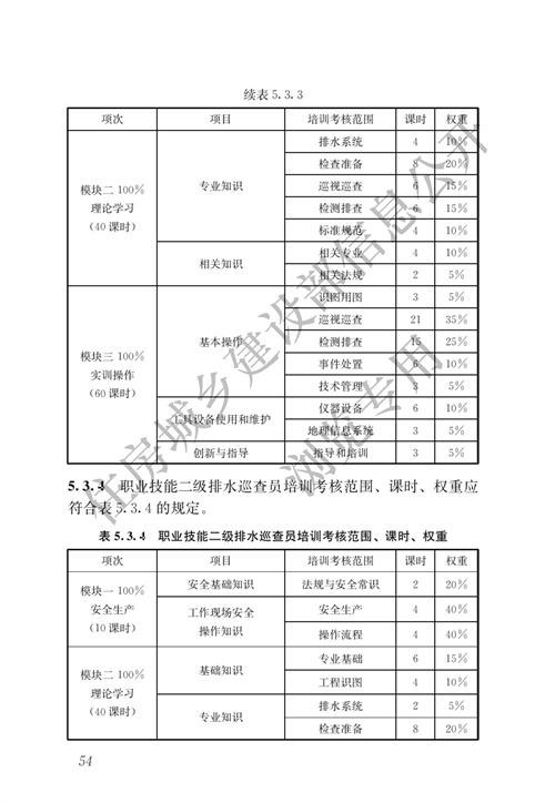 住建部：城镇排水行业职业技能标准(图61)