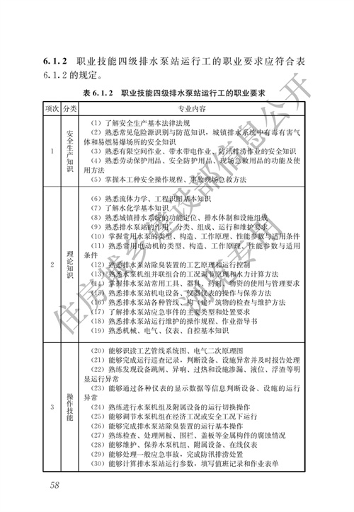 住建部：城镇排水行业职业技能标准(图65)